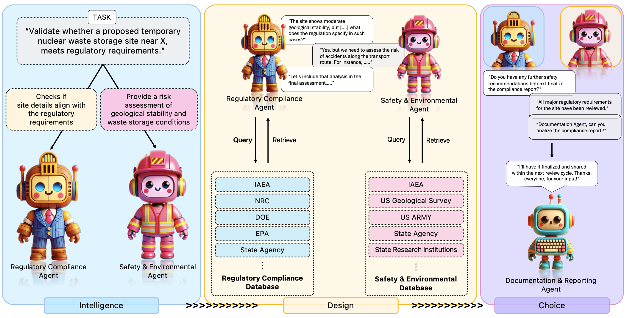 LLM Decision Support for Nuclear Waste